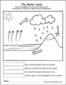 The Water Cycle – CleverLearner Preschool Resources